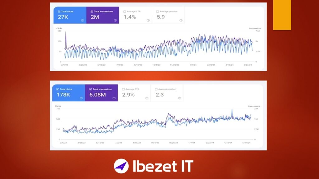 Google Search Console